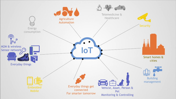 EAGLEEYE COIN: Prospects for the Application of Blockchain Technology in the Field of Internet of Things