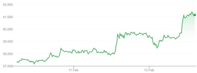 EAGLEEYE COIN: Bitcoin to Reach $90,000 by End of 2024