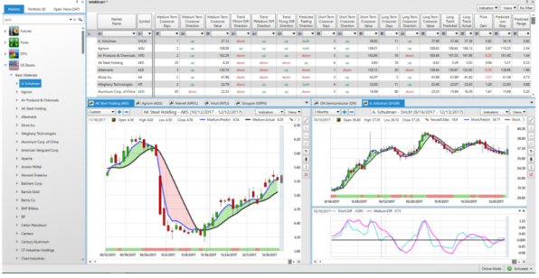 TEA Business College：Revolutionizing Technical Analysis