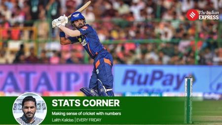 Stats corner: KL Rahul has a strike rate problem