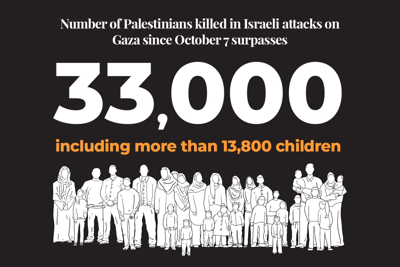 Israel’s war on Gaza – six relentless months of death and destruction