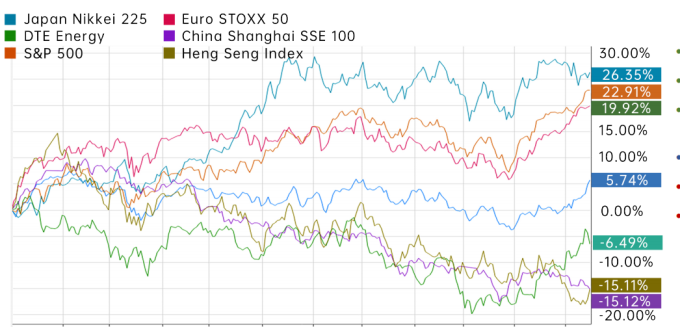 Henry Smith: Summary of the Australian Stock Market in 2023