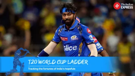 T20 World Cup ladder: Hardik Pandya drops out from top 15; Shivam Dube, Yuzvendra Chahal soar in week 4 our rankings