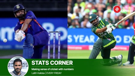 T20 world cup 2024 stats corner: Babar Azam-Rohit Sharma race, rise of bowling captains and Rohit’s six-hunt