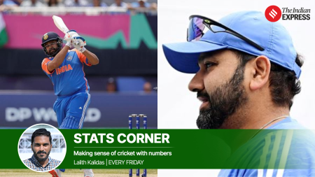 Rohit Sharma’s astonishing six-hitting stat: Nearly one-fifth of his runs come from maximums