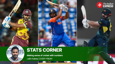 T20 World Cup Stats Corner: Difficult pitches notwithstanding, six-hitting hits new highs in 2024 edition