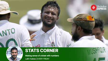 Shakib Al Hasan becomes cricket’s most successful left-arm spinner surpassing Daniel Vettori with 707 wickets in 444 internationals